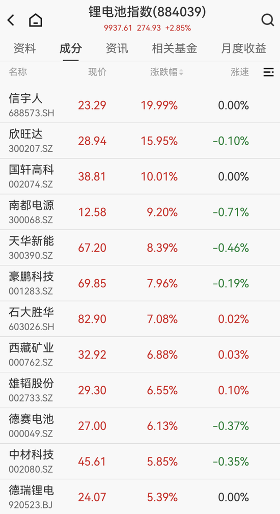 双主线大爆发!超50亿元大资金涌入,一批绩优股亮了