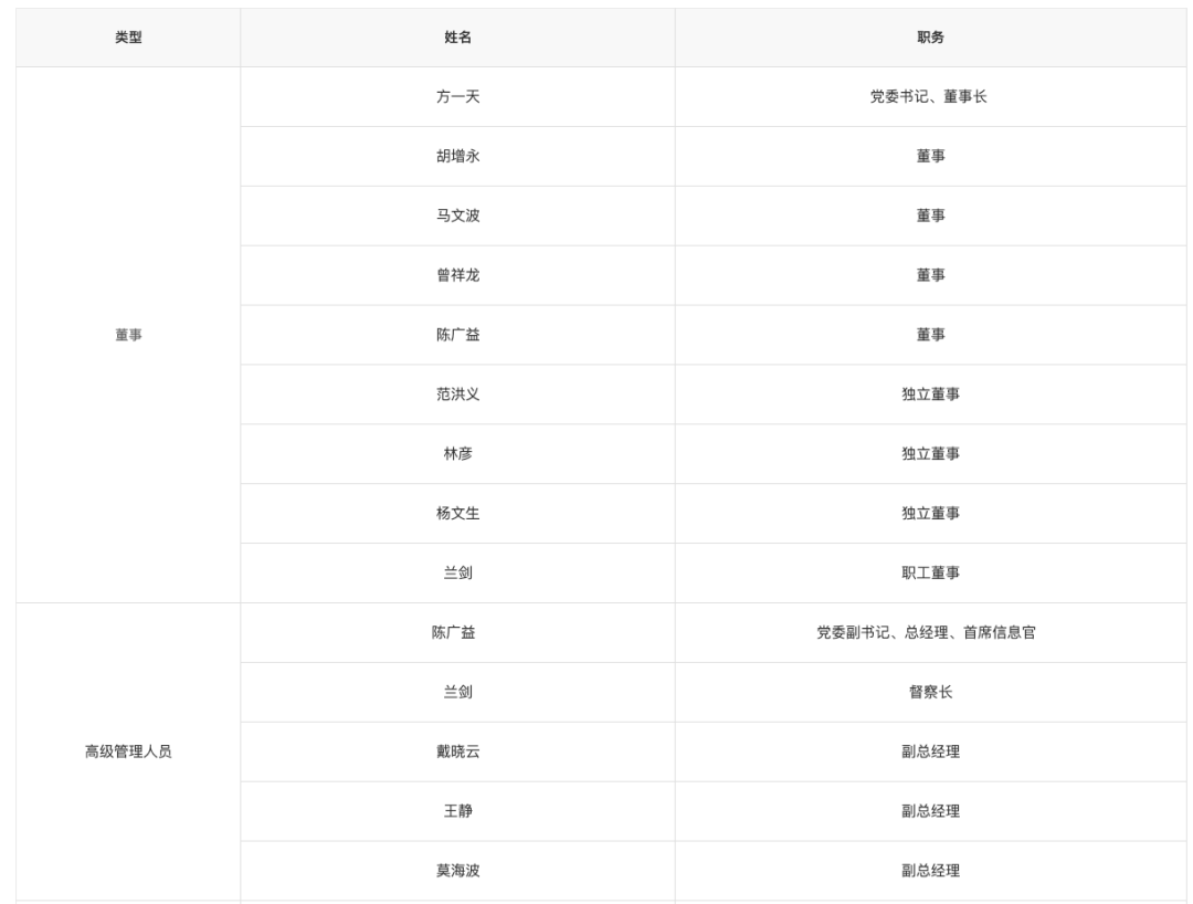 万家基金董事长方一天将离任,或赴华安基金任总经理