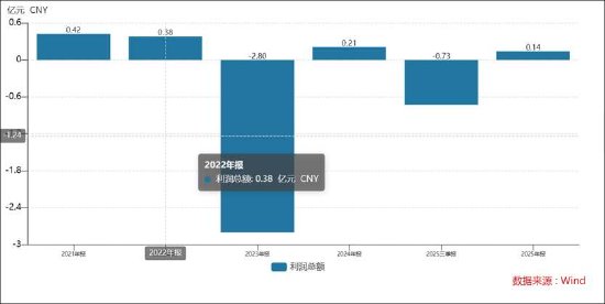 均普智能定增募资补流背后报表“虚”?机器人收入不足四百万拟募5.5亿扩产