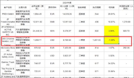 均普智能定增募资补流背后报表“虚”?机器人收入不足四百万拟募5.5亿扩产