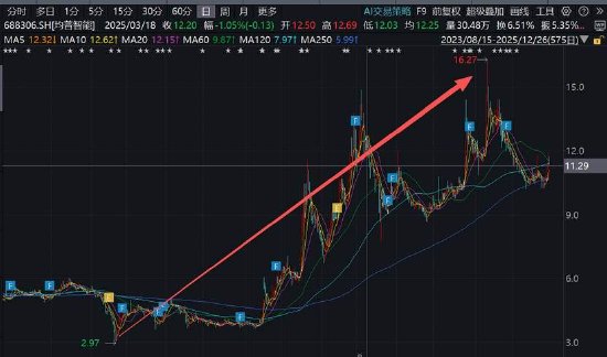 均普智能定增募资补流背后报表“虚”?机器人收入不足四百万拟募5.5亿扩产
