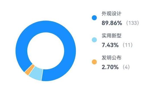 千元童鞋把脚穿肿?泰兰尼斯遭家长“围攻”,医生警惕影响发育,90%专利竟是外观设计