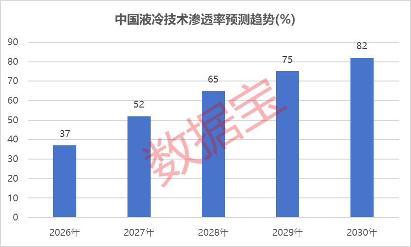 利好不断!液冷赛道猛涨,这些公司订单爆发