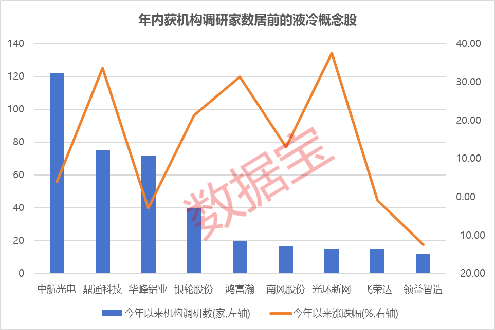 利好不断!液冷赛道猛涨,这些公司订单爆发