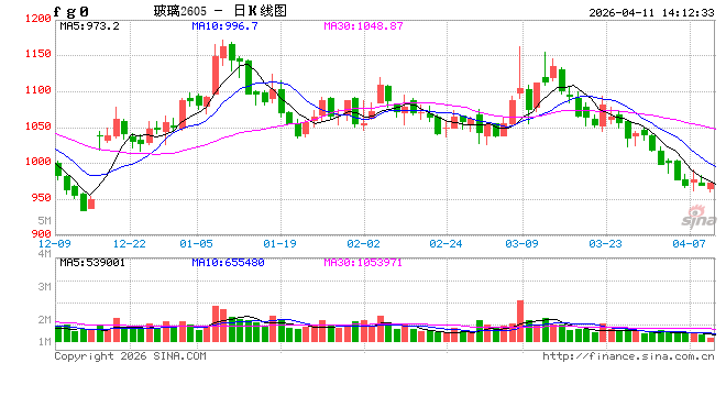 冷修加速,能否扭转玻璃市场弱势?