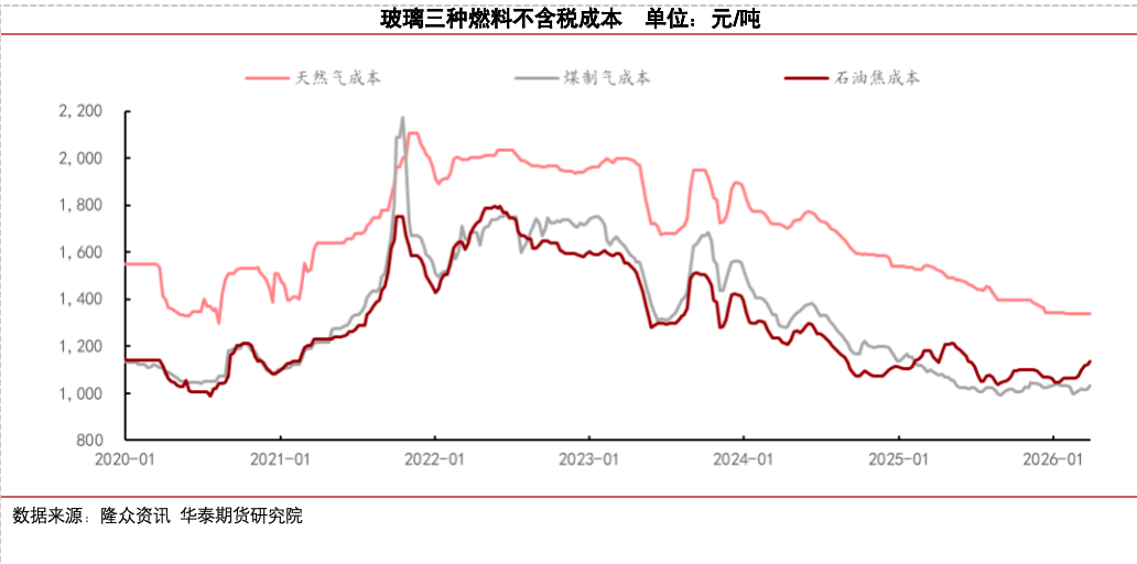 冷修加速,能否扭转玻璃市场弱势?