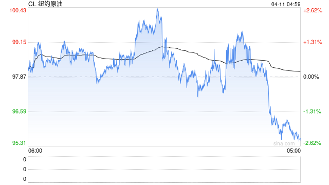 伊朗表示随时准备应对违反停火行为