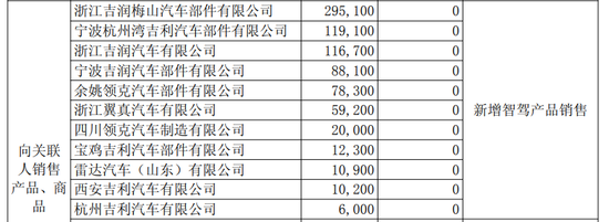 减值、研发费用吞噬利润,千里科技去年扣非净亏损加剧