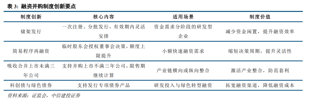中信建投|创业板新规点评:第四套标准拓宽入口,全链条优化服务新质生产力