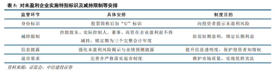 中信建投|创业板新规点评:第四套标准拓宽入口,全链条优化服务新质生产力