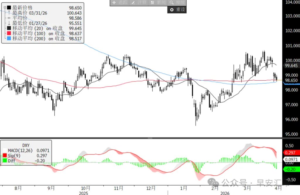 美国3月CPI：一场不健康的通胀