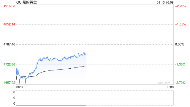 长安期货：美伊和谈暂无成果 关注CPI数据