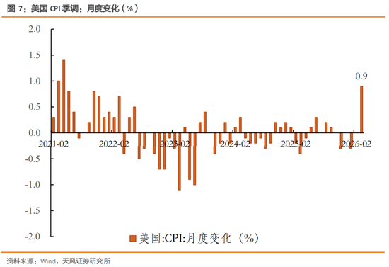 天风策略：特朗普TACO了吗？