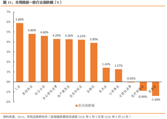 天风策略：特朗普TACO了吗？
