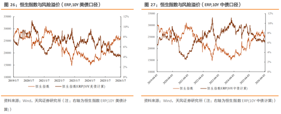 天风策略：特朗普TACO了吗？