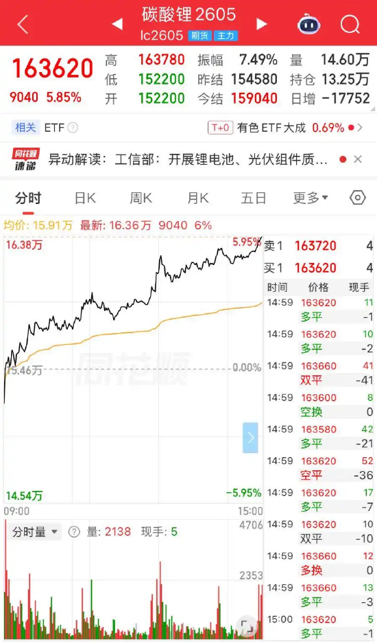 有中资企业已获津巴布韦锂矿出口资格？盛新锂能回应