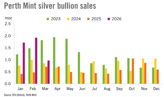 黄金、白银遭技术面“泼冷水”,牛市或继续休整六个月