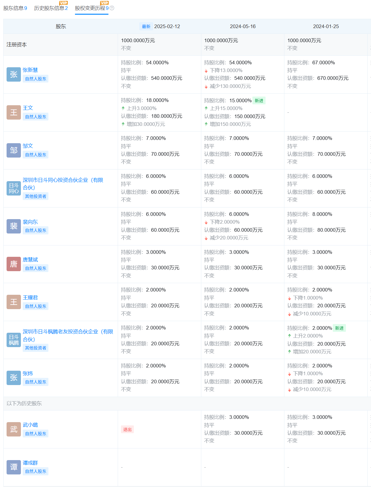一年吸金200亿后业绩“变脸”,日斗投资多只产品近三月回撤超15%