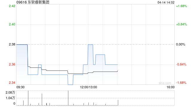 东软睿新集团：控股股东解除股份质押