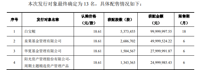 002791，史上首亏！社保“清仓”，机构“快跑”