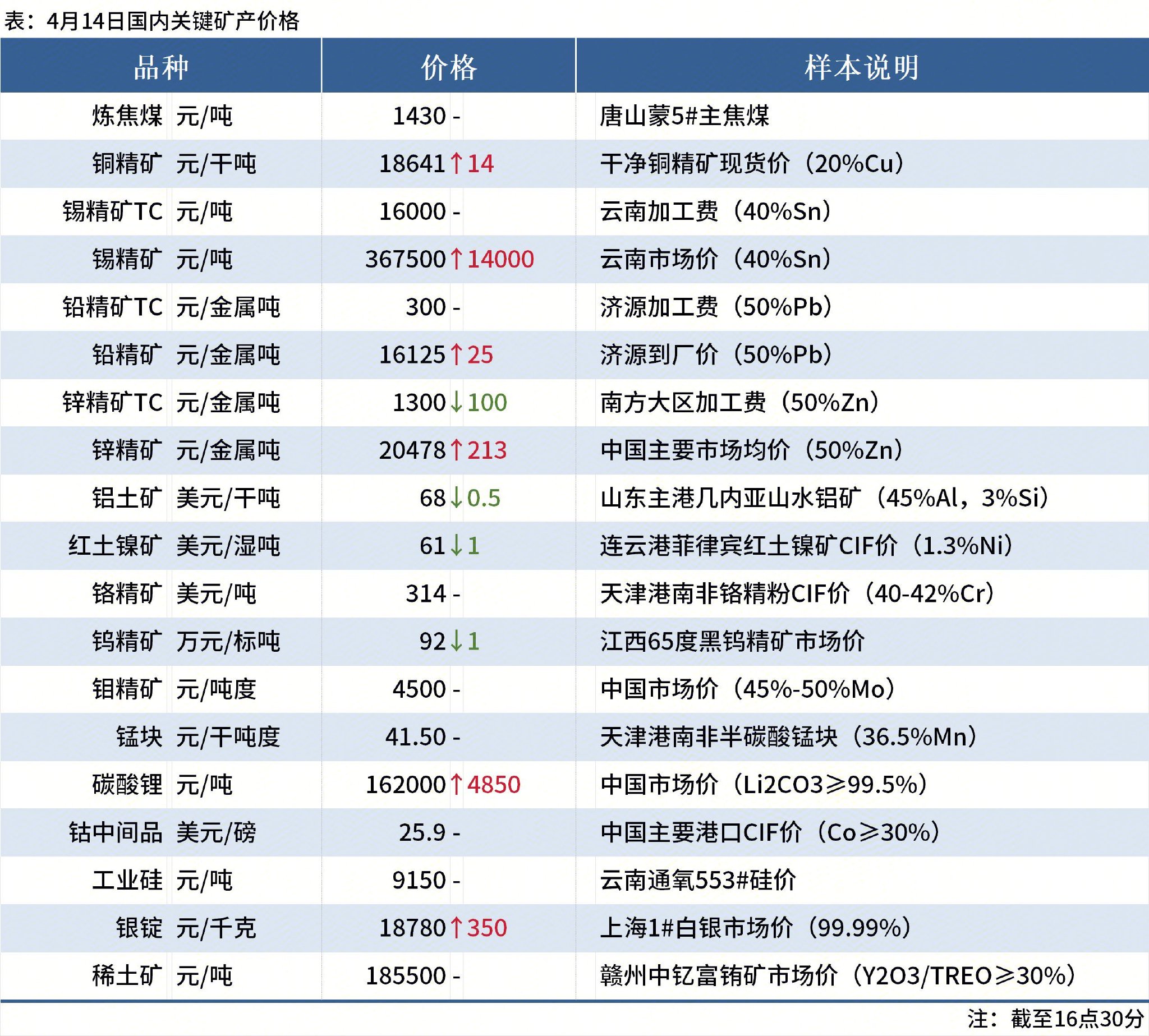 关键矿产日报:印尼镍矿价格新政解读,安哥拉洪灾阻铜精矿出口