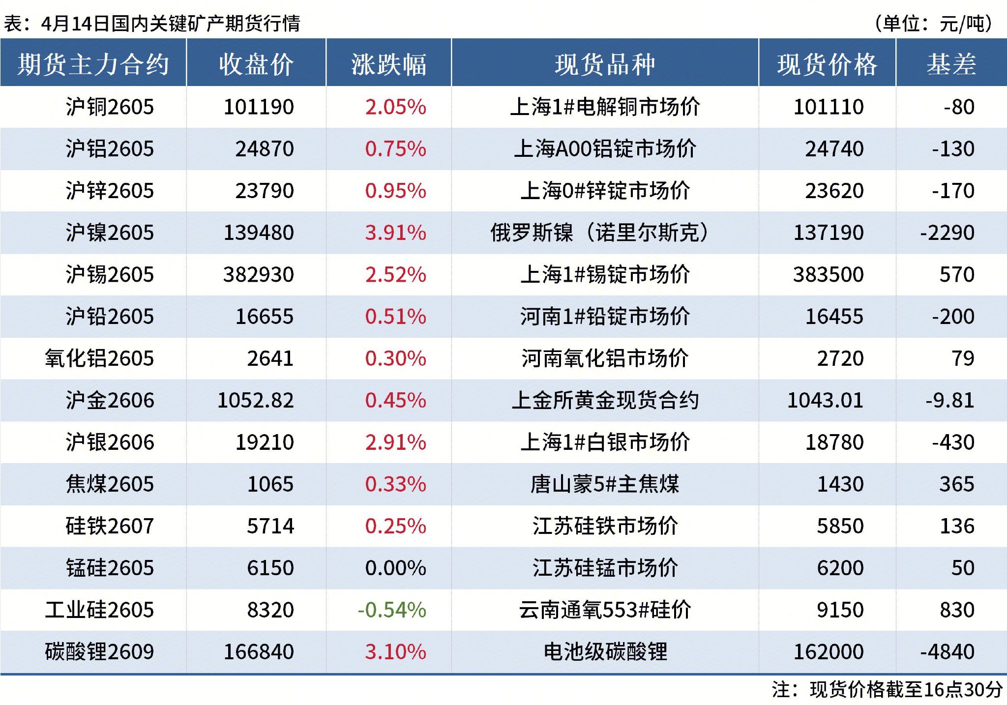关键矿产日报:印尼镍矿价格新政解读,安哥拉洪灾阻铜精矿出口