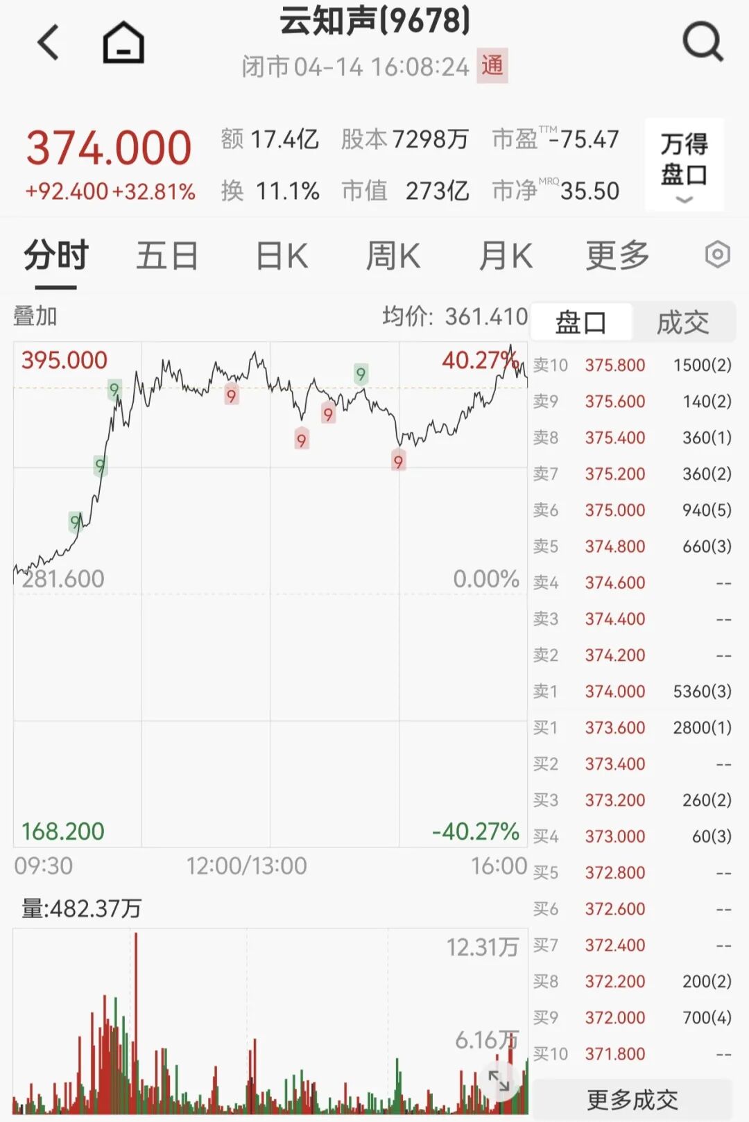 AI概念股,集体大爆发!