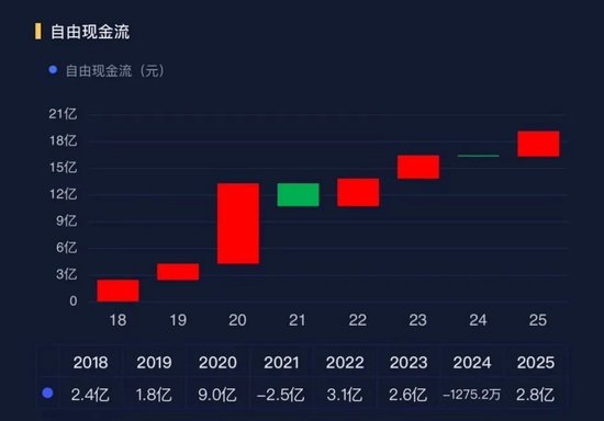小家电行业暗流涌动，小熊电器2025年靠什么守住增长？