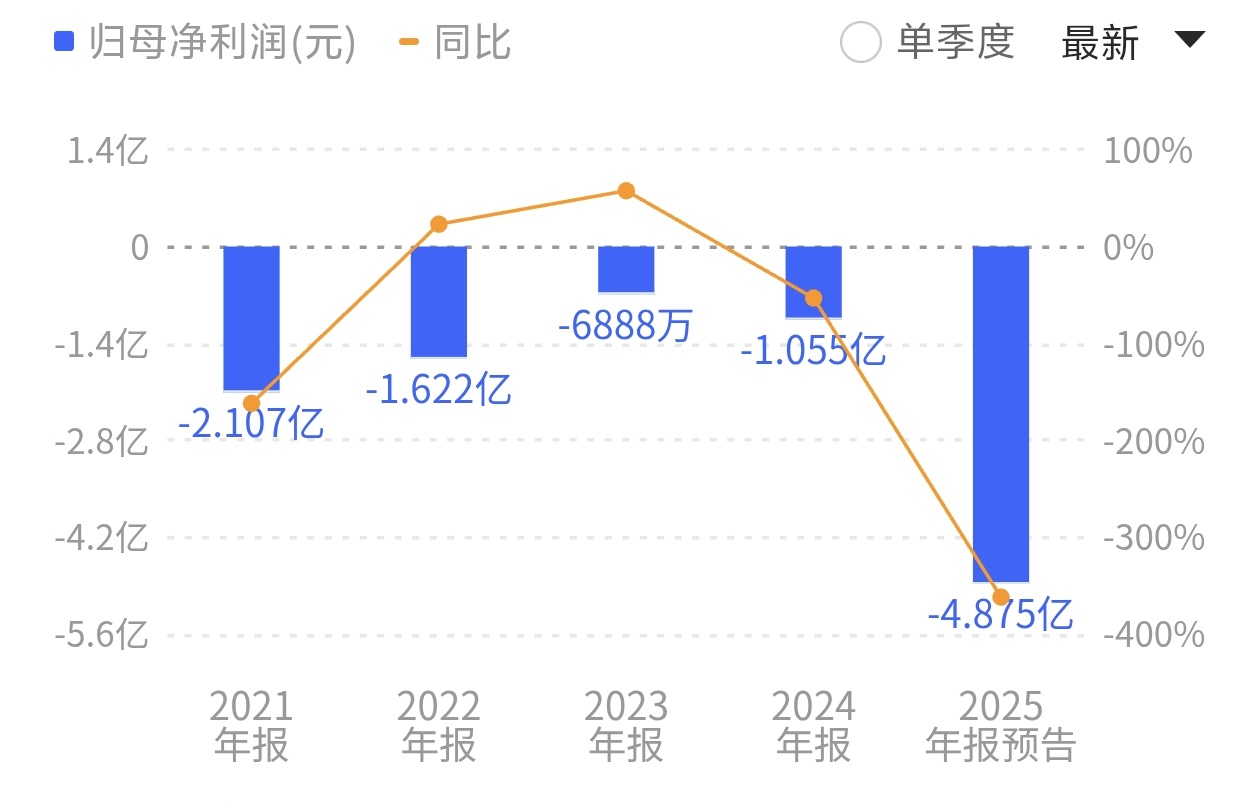 11倍溢价收购折戟，“妖股”国晟科技为何倒在银行门前？