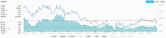 重磅政策出台！正邦科技、天邦食品双双涨停，华宝基金农牧渔ETF（159275）猛涨2.18%！配置窗口已开？