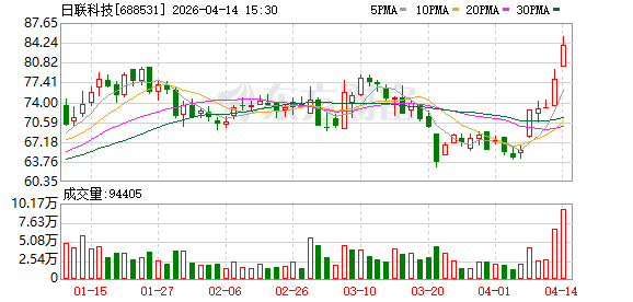 拟购上海菲莱控股权,日联科技4月15日起停牌