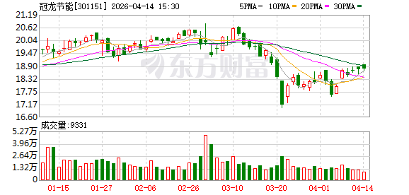 冠龙节能:目前湖南湘潭项目正处于建设阶段