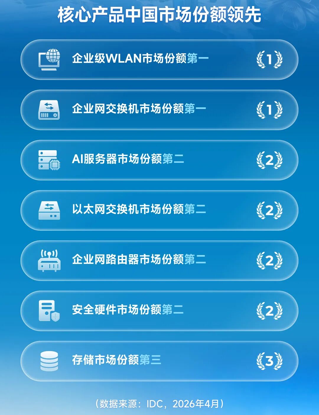 紫光股份发布2025年报：规模再创新高，利润节节攀升，AI红利持续释放