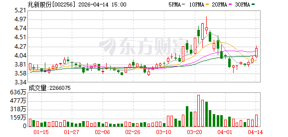 双轮驱动战略成效显著 兆新股份2025年归母净利润同比增长129.71%