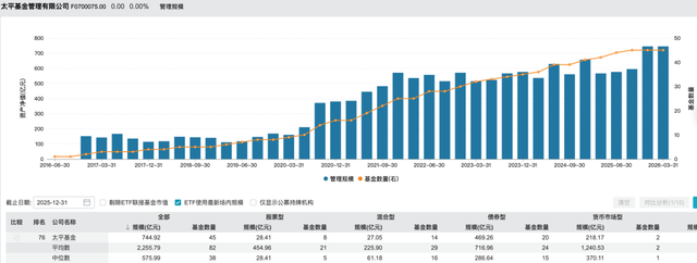 总经理空缺近半年，太平基金任命新副总经理主持工作