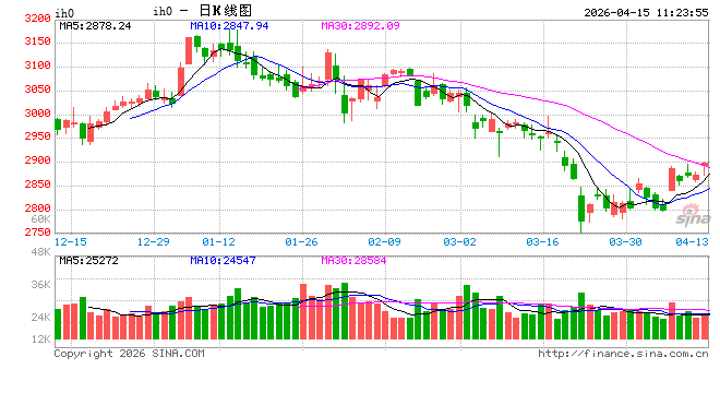 光大期货：4月15日金融日报