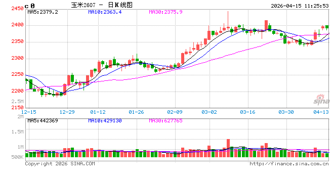 中信建投期货:4月15日农产品日报