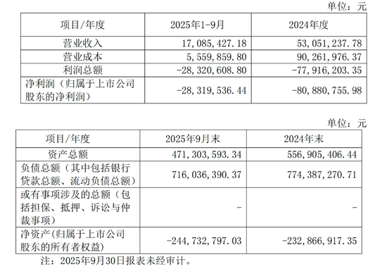 华谊兄弟1亿元股权被冻结,股价大跌3%