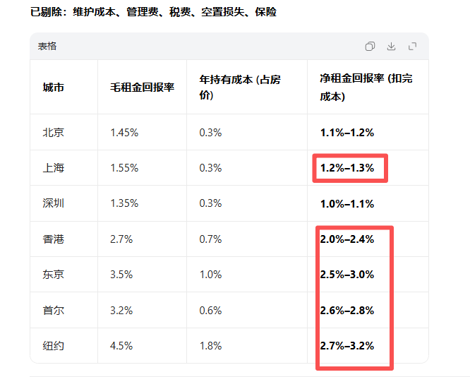 房企开始盈利，地产反转信号？