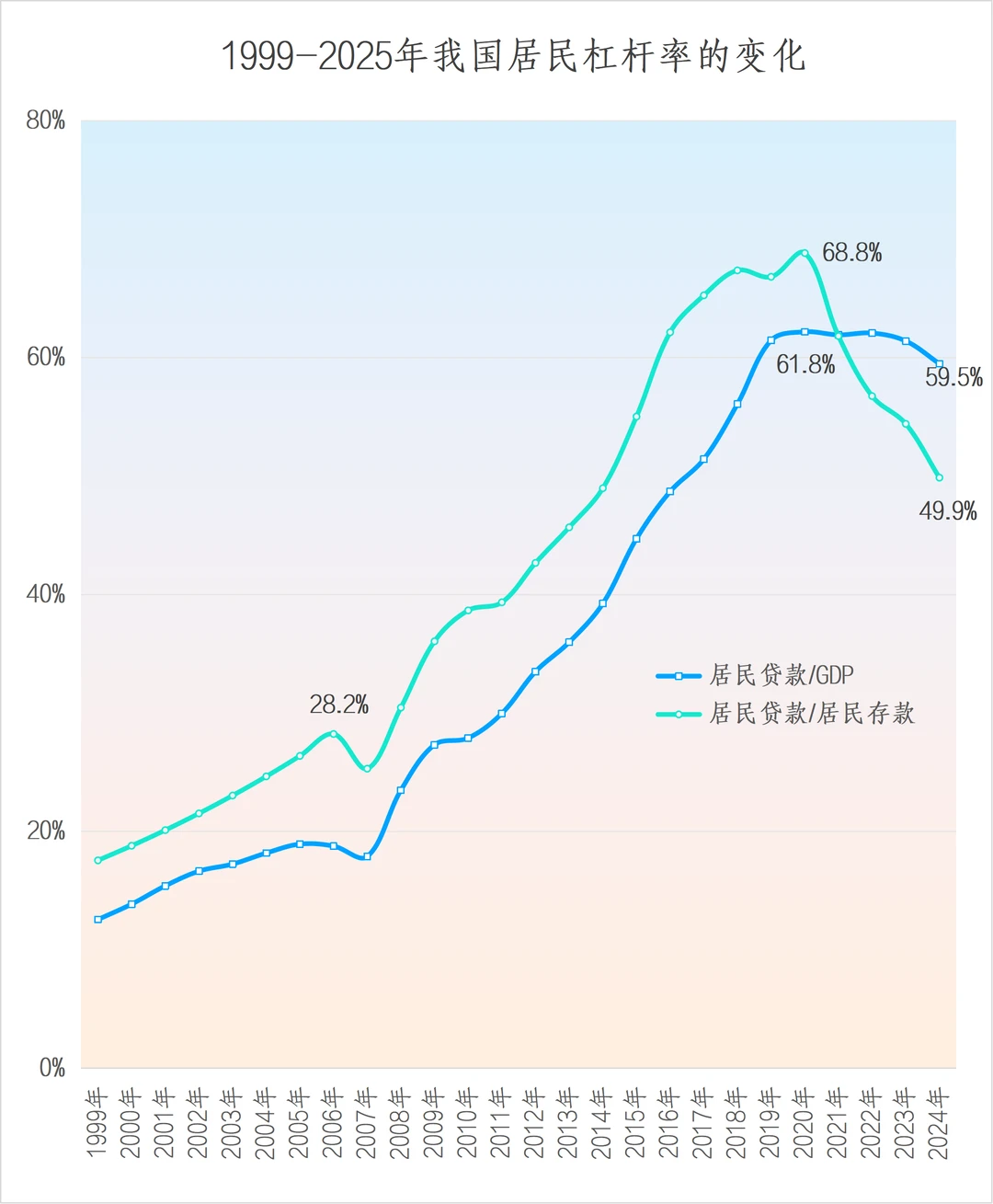 房企开始盈利，地产反转信号？