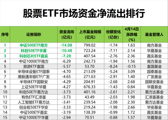 大涨日,“落袋为安”!
