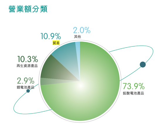 “铅蓄电池之王”天能动力营收暴跌，瘦身没有更健康