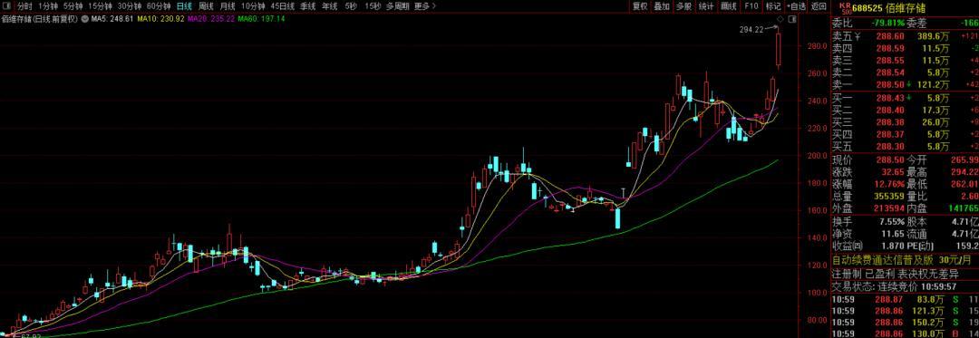 佰维存储赴港IPO的双面画像