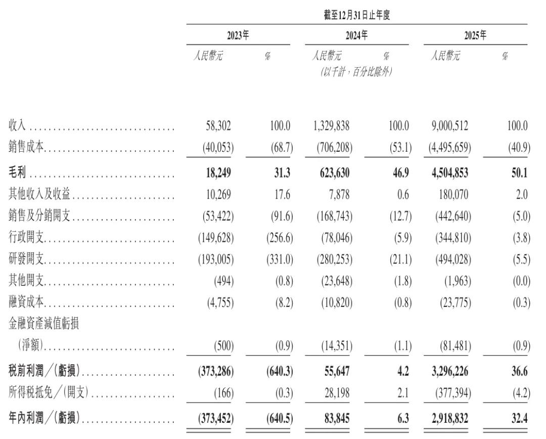 思格新能明日上市：暗盘上涨80% 市值超1400亿 华为元老许映童要敲钟