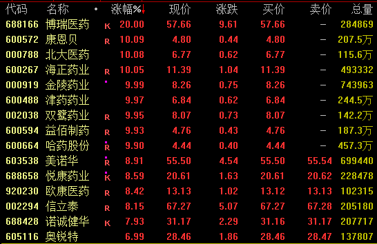 600743,“天地板”!