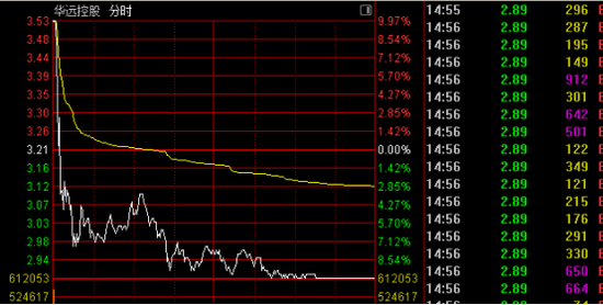 600743,“天地板”!