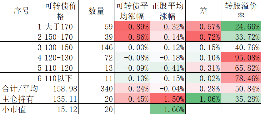 一直买入创新高的股票结果会如何？
