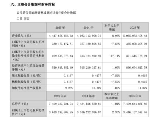 康力电梯抛出18亿理财计划，前期已亏5000多万，这家家族电梯公司到底想赚什么钱？ | 长三角资本局
