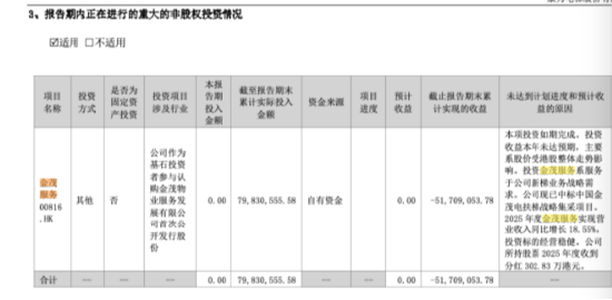 康力电梯抛出18亿理财计划，前期已亏5000多万，这家家族电梯公司到底想赚什么钱？ | 长三角资本局