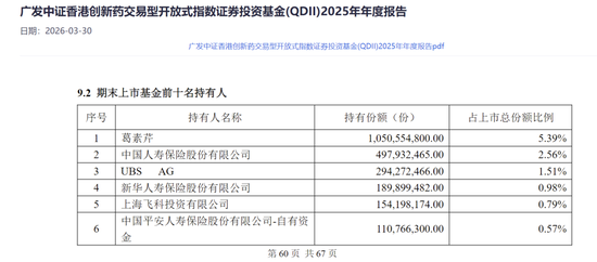 牛散集体炒ETF，配置方向曝光